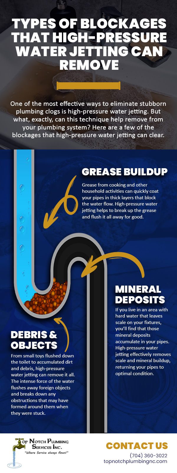 Exploring a Few Types of Blockages that High-Pressure Water Jetting Can Remove